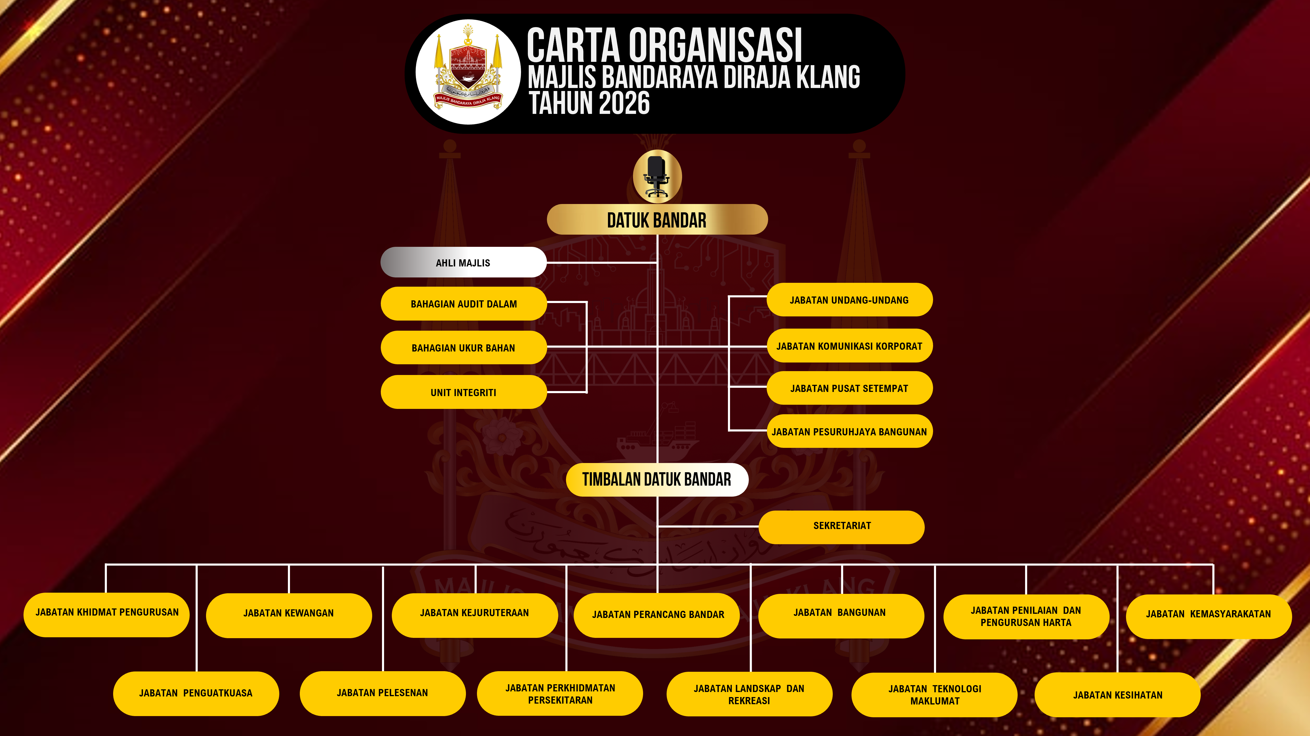 Carta Organisasi Majlis Bandaraya Diraja Klang Tahun 2026